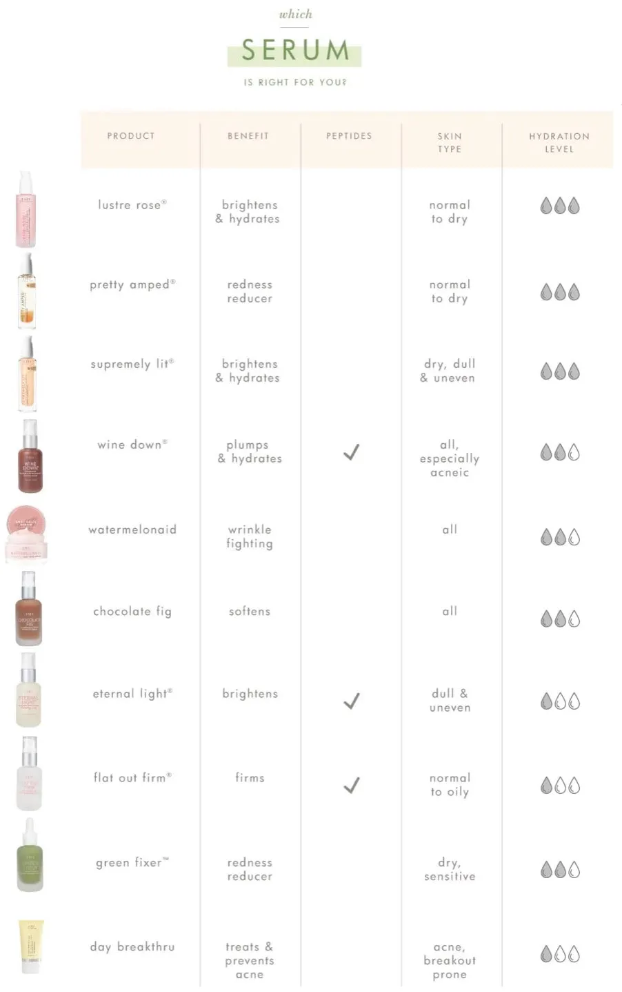 Farmhouse Fresh Flat Out Firm Hyaluronic Acid Peptide Firming Serum